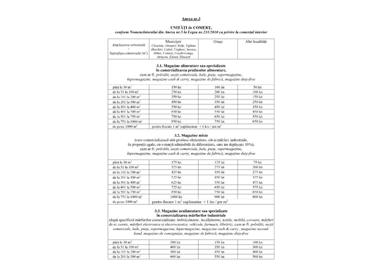 Tarife pentru utilizatori